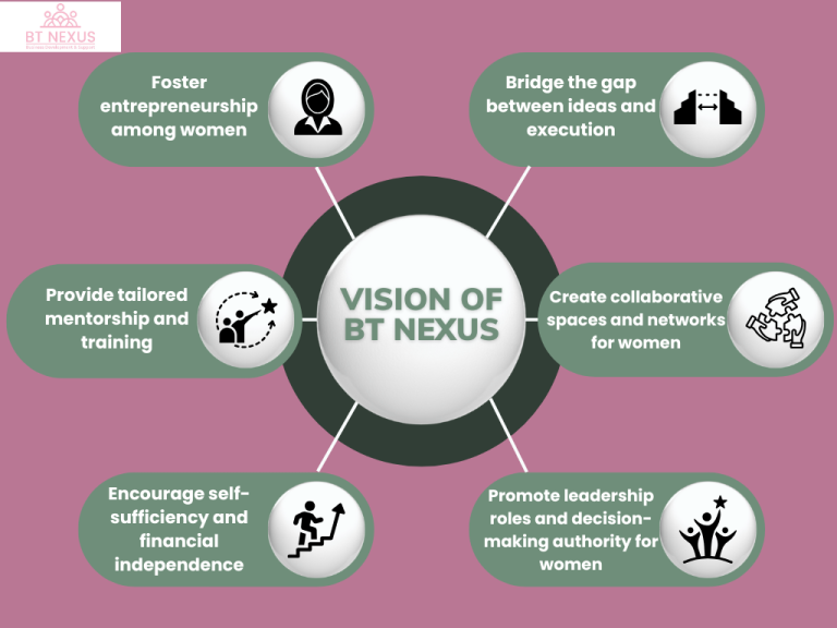 vision of BT Nexus for women